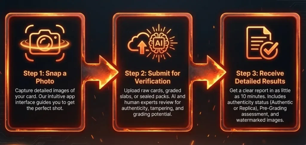 How Base Set 2 Charizard Card Authentication Works