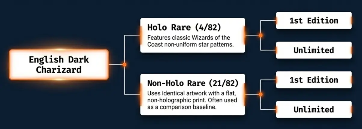 The Legitimate English Taxnonmy