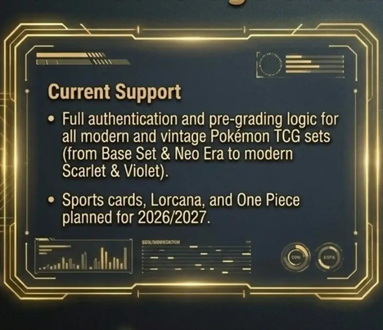 validoe Current Support