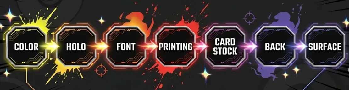 Colorful horizontal flowchart showing seven TCG authentication steps: Color, Holo, Font, Printing, Card Stock, Back, and Surface